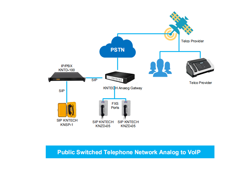 4 منافذ بوابة VOIP